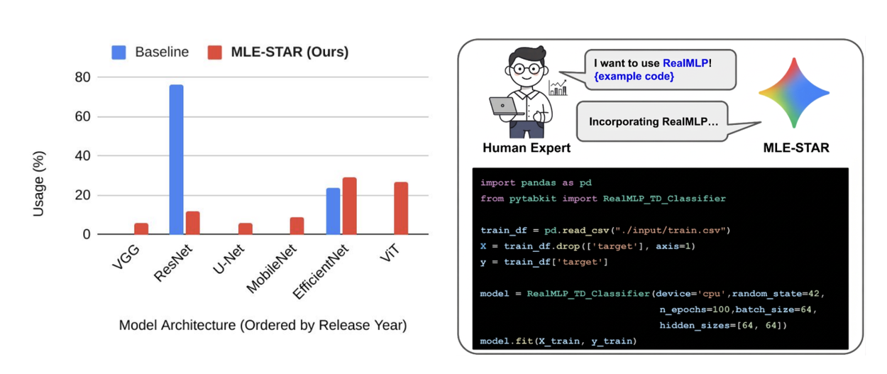 MLE-STAR-fig-5-final