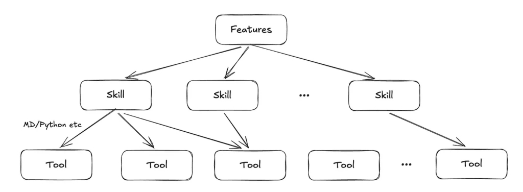 Какие навыки агента помимо навыков Клода? 2 6fe7645969575f3adf71ba87f0011de7
