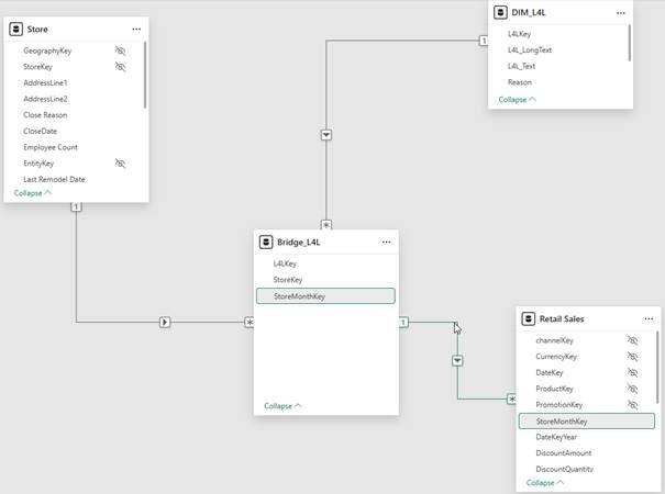 Создание решения для сопоставления данных о магазинах в Power BI. 14 70d30d6c0b3a6af9c1beca850cffa762
