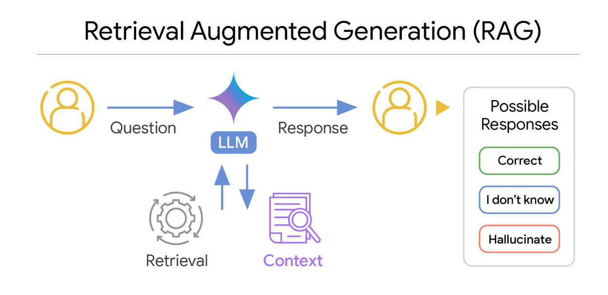 SufficientContext2_RAG