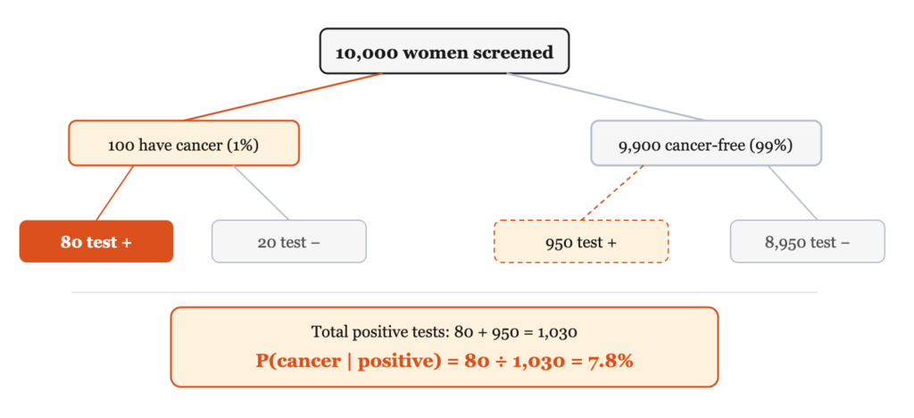 Байесовское мышление для тех, кто ненавидит статистику. 2 78f3c0249ad53fed0551be568f0c9ea7