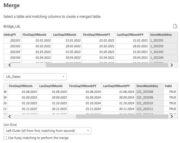 Создание решения для сопоставления данных о магазинах в Power BI. 9 7a4f6ebcc93b4f354cf8d4307fa0aeb3