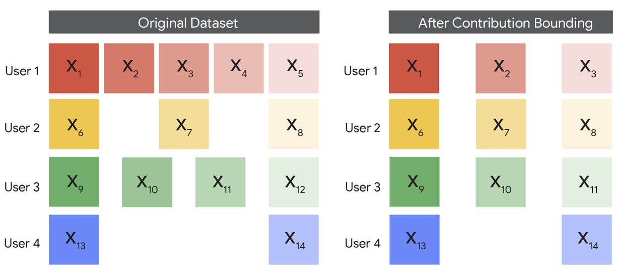 Пример UserLvlDP-3a