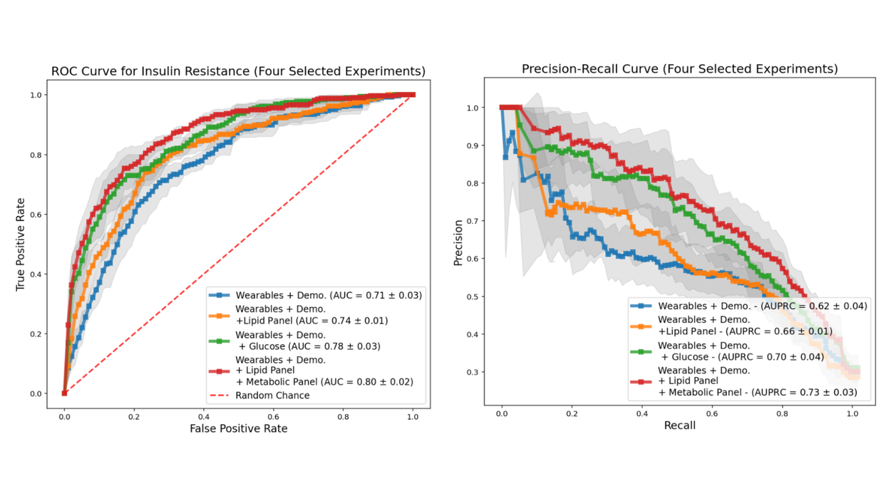 Прогнозирование инсулинорезистентности-6