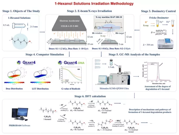 Методология облучения 1-гексаноловых растворов: этапы исследования и анализ.
