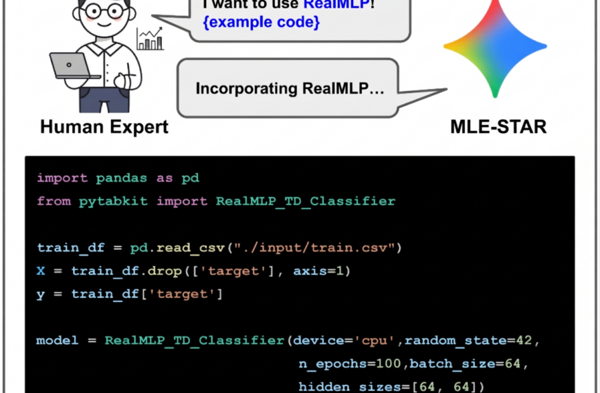 Иллюстрация кода на Python для использования RealMLP с пандас и pytakbit.