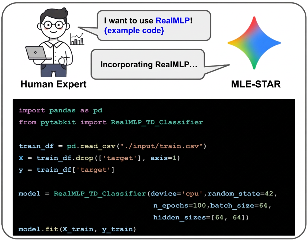 Иллюстрация кода на Python для использования RealMLP с пандас и pytakbit.