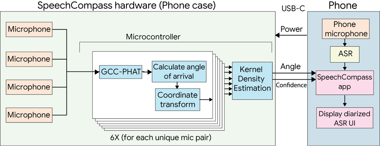 С помощью качественной локализации групповые беседы становятся более доступными. 4 SpeechCompass-1