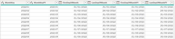 Создание решения для сопоставления данных о магазинах в Power BI. 4 8d20c6dc651cf5210385000d980618b9