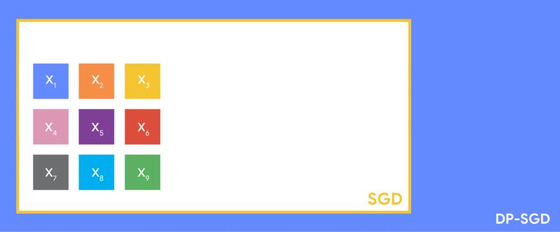 UserLvlDP-2a-Визуализация