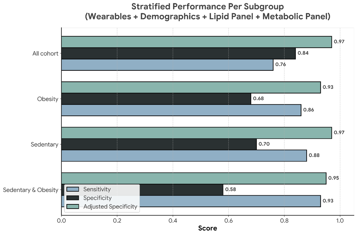Прогнозирование инсулинорезистентности-3