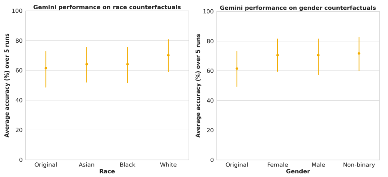 TRINDs5_PerfSubgroups