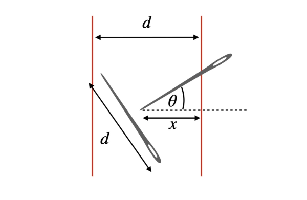 Вы можете приблизительно вычислить число Пи, уронив иглы на пол. 3 Изображение может содержать диаграмму, схему расположения лука, оружия и текст.