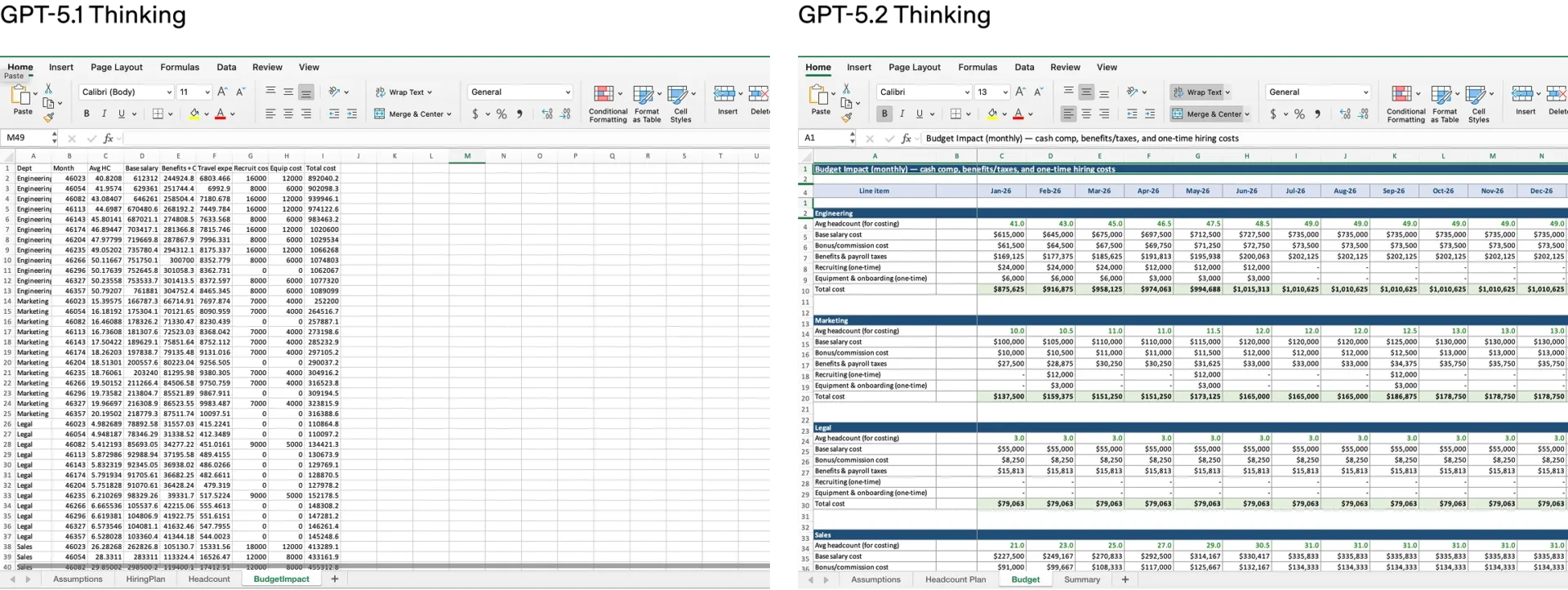 Два Excel-файла: данные зарплат и бюджет с анализом расходов по отделам.
