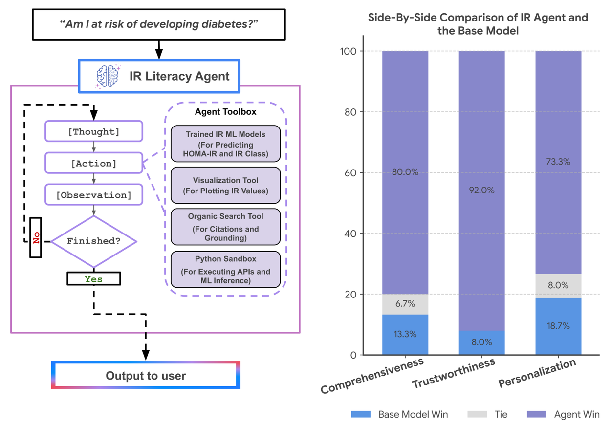Прогнозирование инсулинорезистентности-2