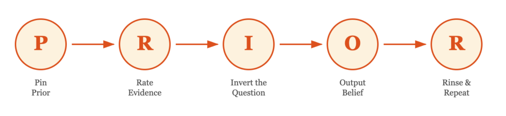 Байесовское мышление для тех, кто ненавидит статистику. 4 97edb4d7b2bd98f66a89546753008f28