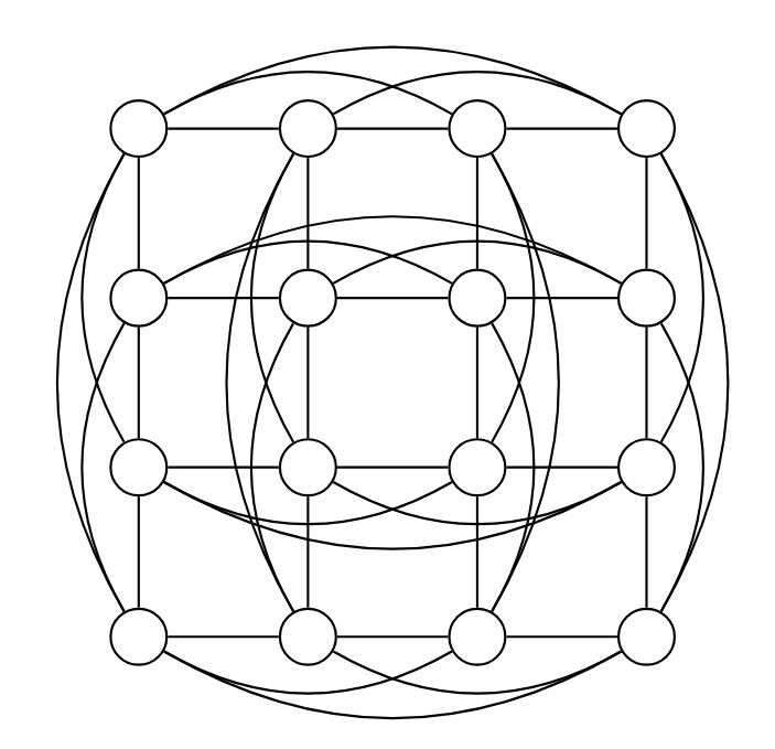 Дифференцированная конфиденциальность в графах доверия 5 DPTrustGraph4_Graph