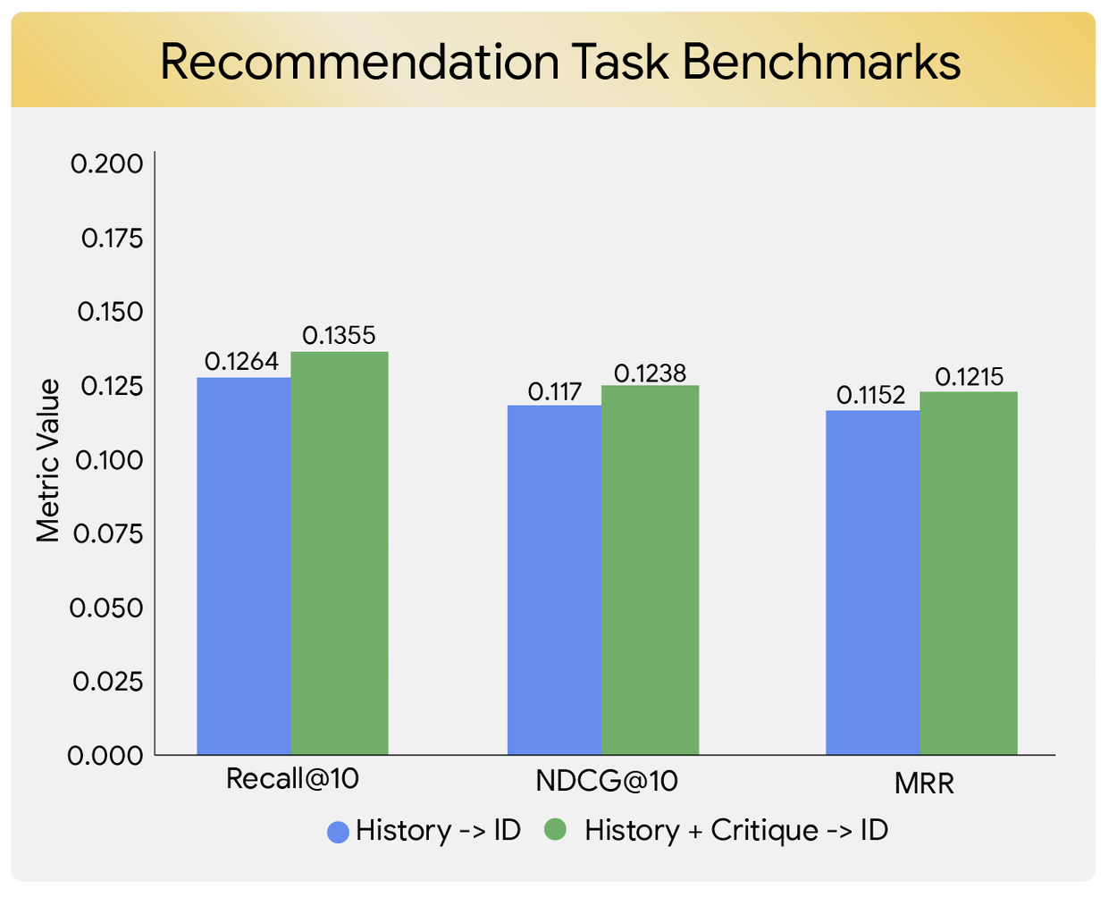 REGEN: Преобразование персонализированных рекомендаций в естественные языковые средства. 3 Рекомендация FLARE