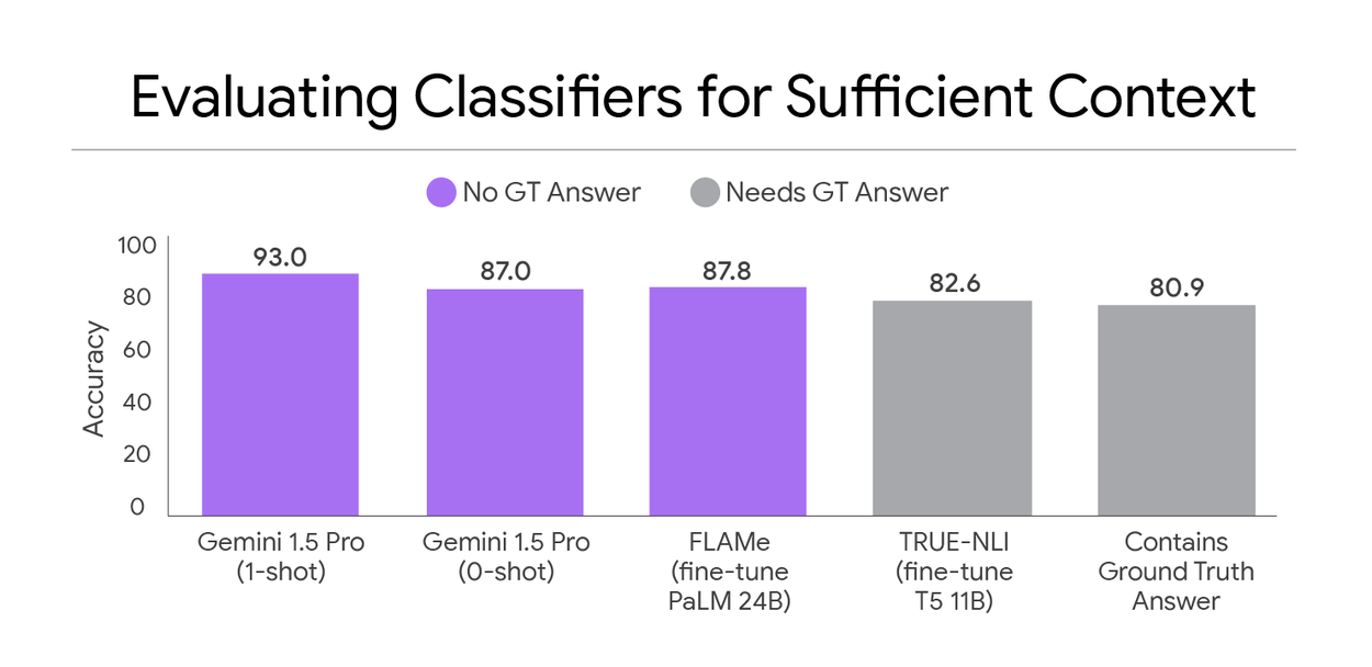 SufficientContext4_Accuracy