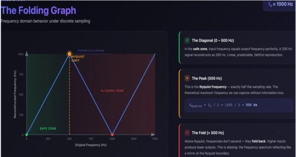 Эффект наложения спектров в аудио, объяснение простое: от «колес телеги» до волновых форм. 5 a264dd86f55103b0a5e0e6ad8c98fa21