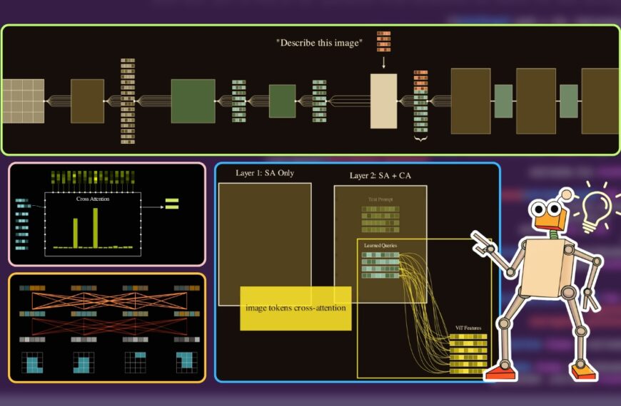 Диаграммы и робот, объясняющие процессы машинного обучения и распознавания изображений.