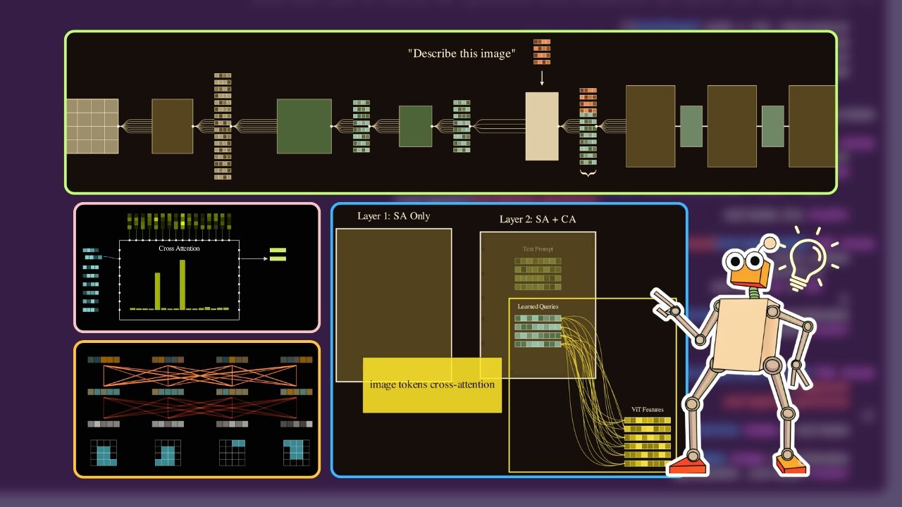 Диаграммы и робот, объясняющие процессы машинного обучения и распознавания изображений.