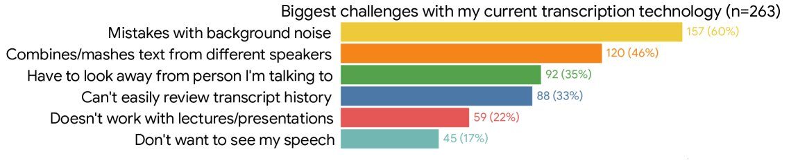 С помощью качественной локализации групповые беседы становятся более доступными. 8 SpeechCompass-8