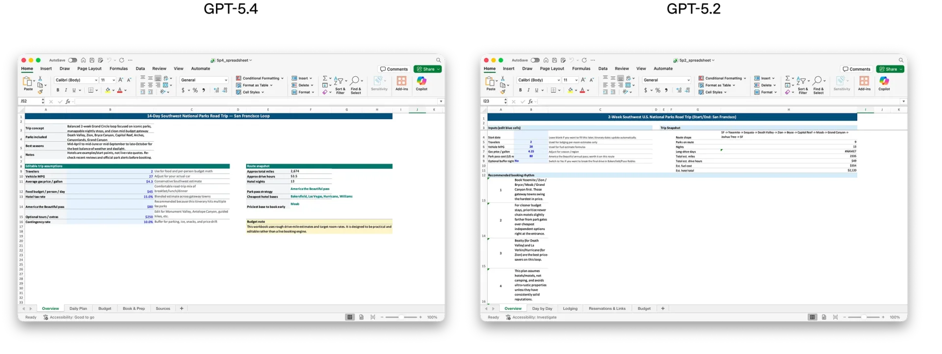 Два окна Excel с маршрутами и бюджетом поездки по паркам США.
