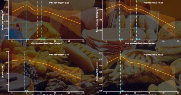 Графики потребления ультраобработанных продуктов на фоне фастфуда.