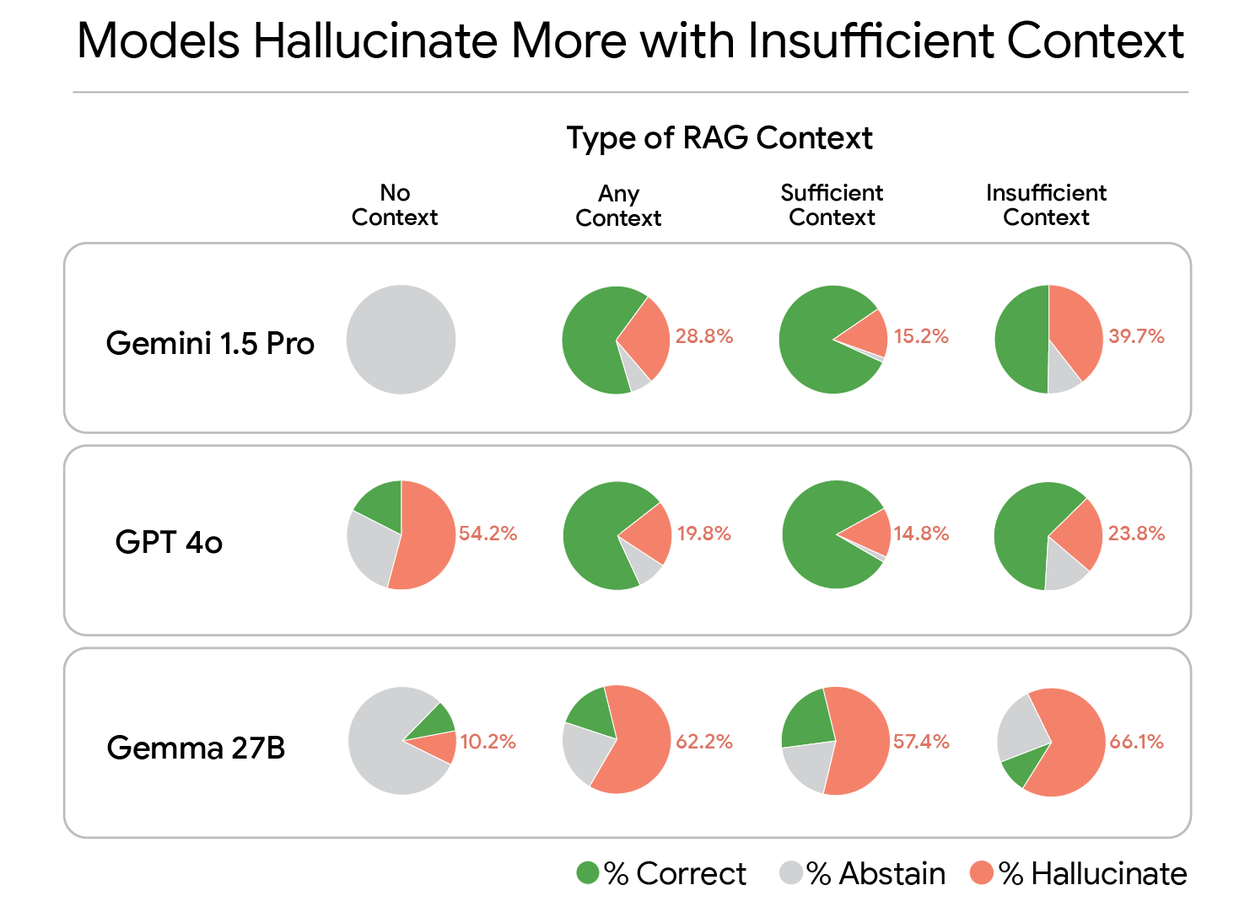 SufficientContext6_Analysis