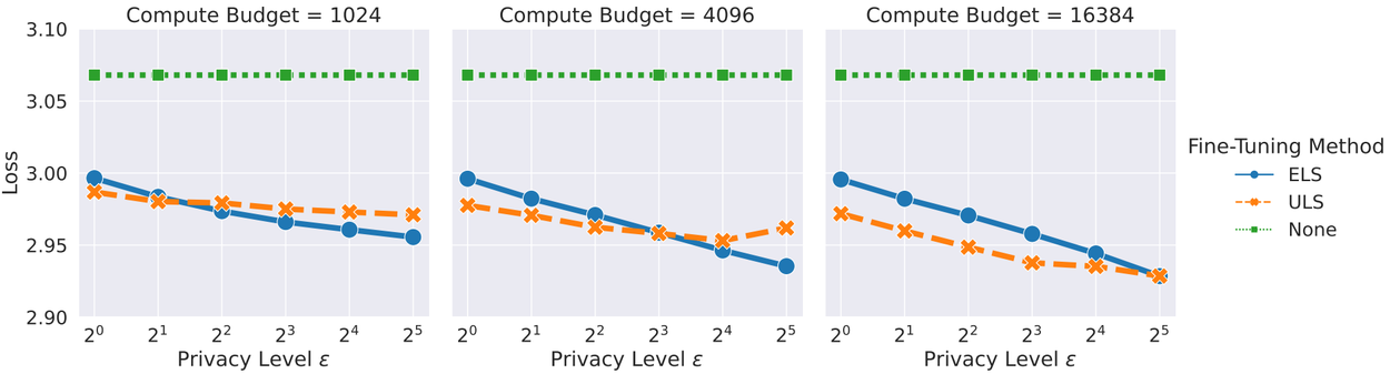 UserLvlDP-6a-ELSvULS