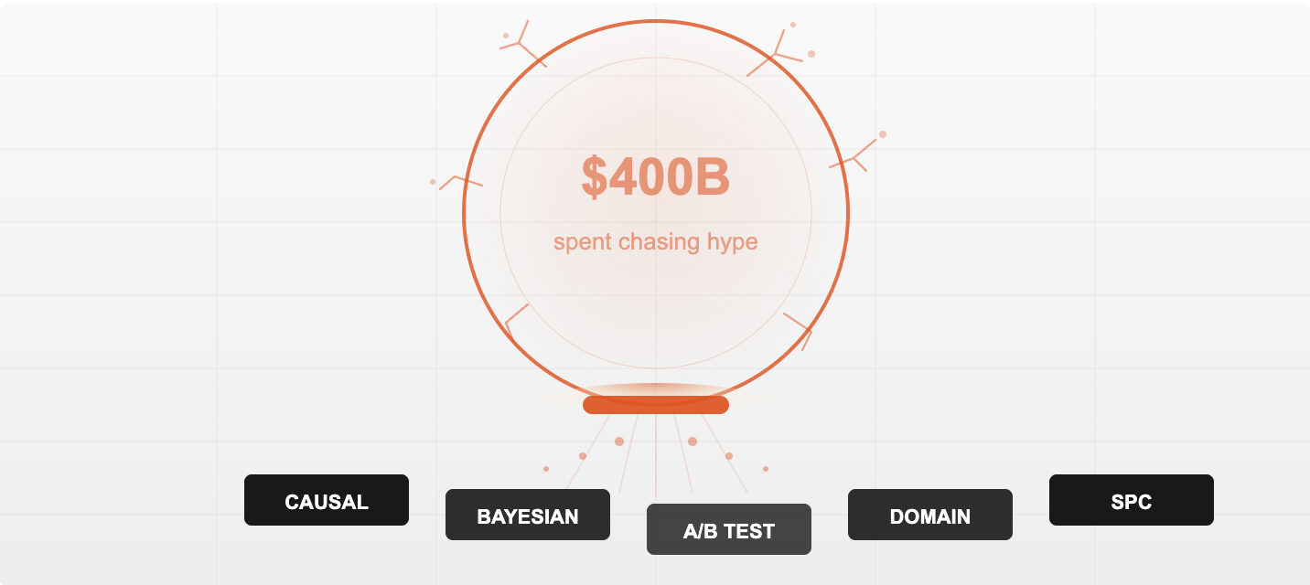 $400B на маркетинговые тренды, с ключевыми словами: CAUSAL, BAYESIAN, A/B TEST, DOMAIN, SPC.