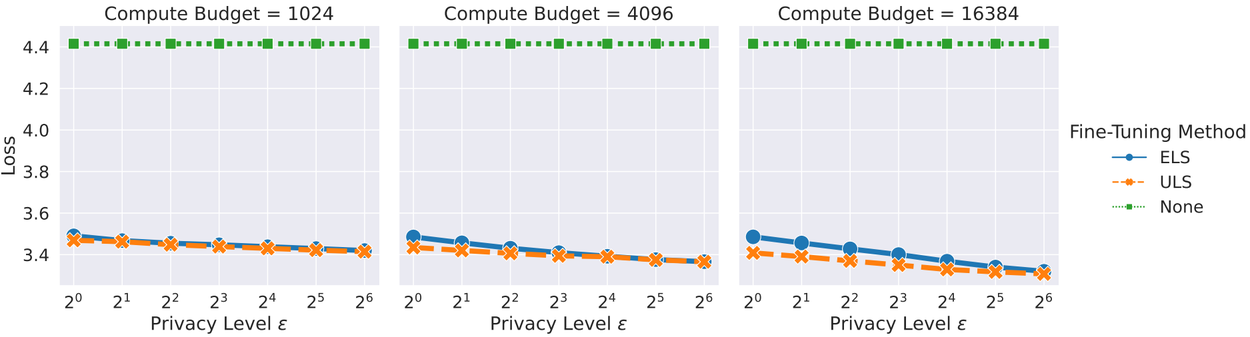 UserLvlDP-6b-ELSvULS