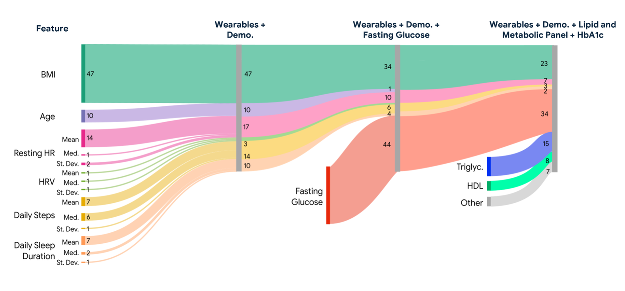 Прогнозирование инсулинорезистентности - 1-финал