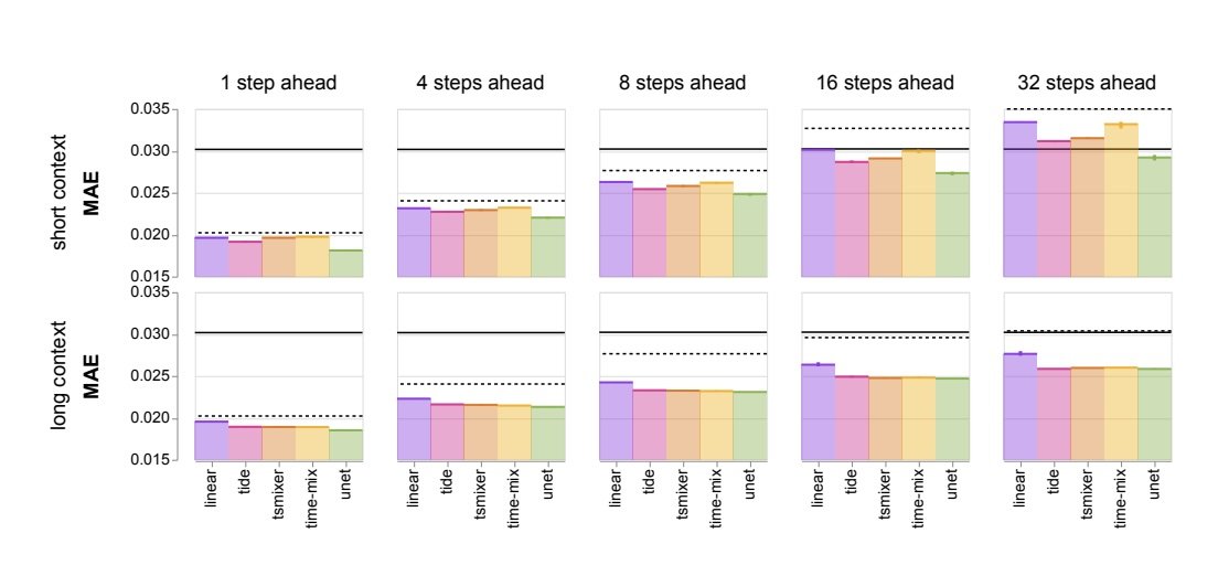 Улучшение моделей работы мозга с помощью ZAPBench 5 ZAPBench-5-MAE