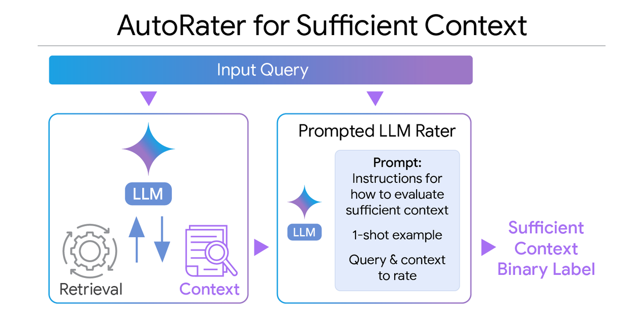 SufficientContext3_AutoRater