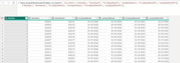 Создание решения для сопоставления данных о магазинах в Power BI. 6 c8a6b7510d0d6b7bef3de74e51366cda