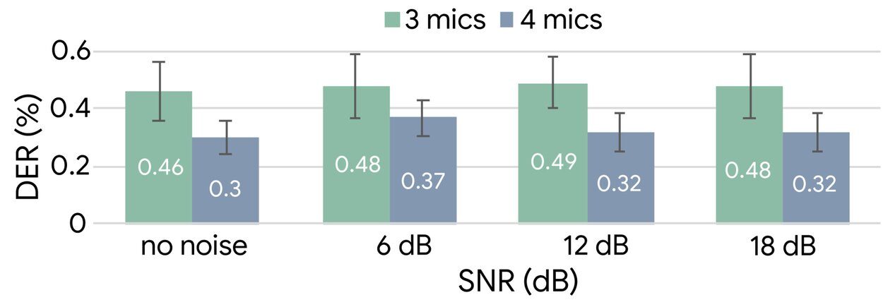 С помощью качественной локализации групповые беседы становятся более доступными. 7 SpeechCompass-7
