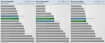 Чуда не произошло: вышли обзоры Intel Core Ultra 5 250K Plus и Core Ultra 7 270K Plus