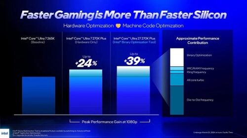 Чуда не произошло: вышли обзоры Intel Core Ultra 5 250K Plus и Core Ultra 7 270K Plus