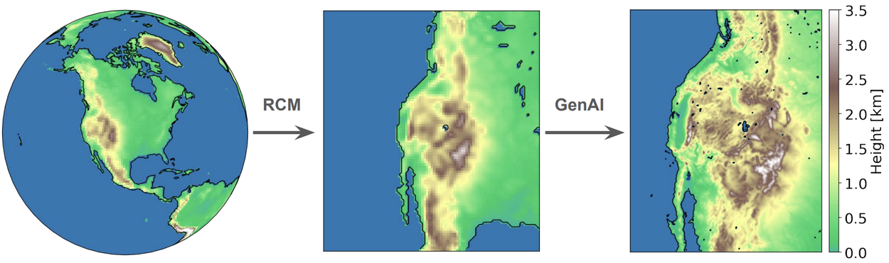 DynGenDown-2-Example