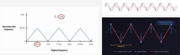 Эффект наложения спектров в аудио, объяснение простое: от «колес телеги» до волновых форм. 6 dd6e67564cac0307c398cc18cc505f5d
