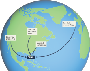 Карта мира с направлениями исследований в области протеомики и микробиологии.