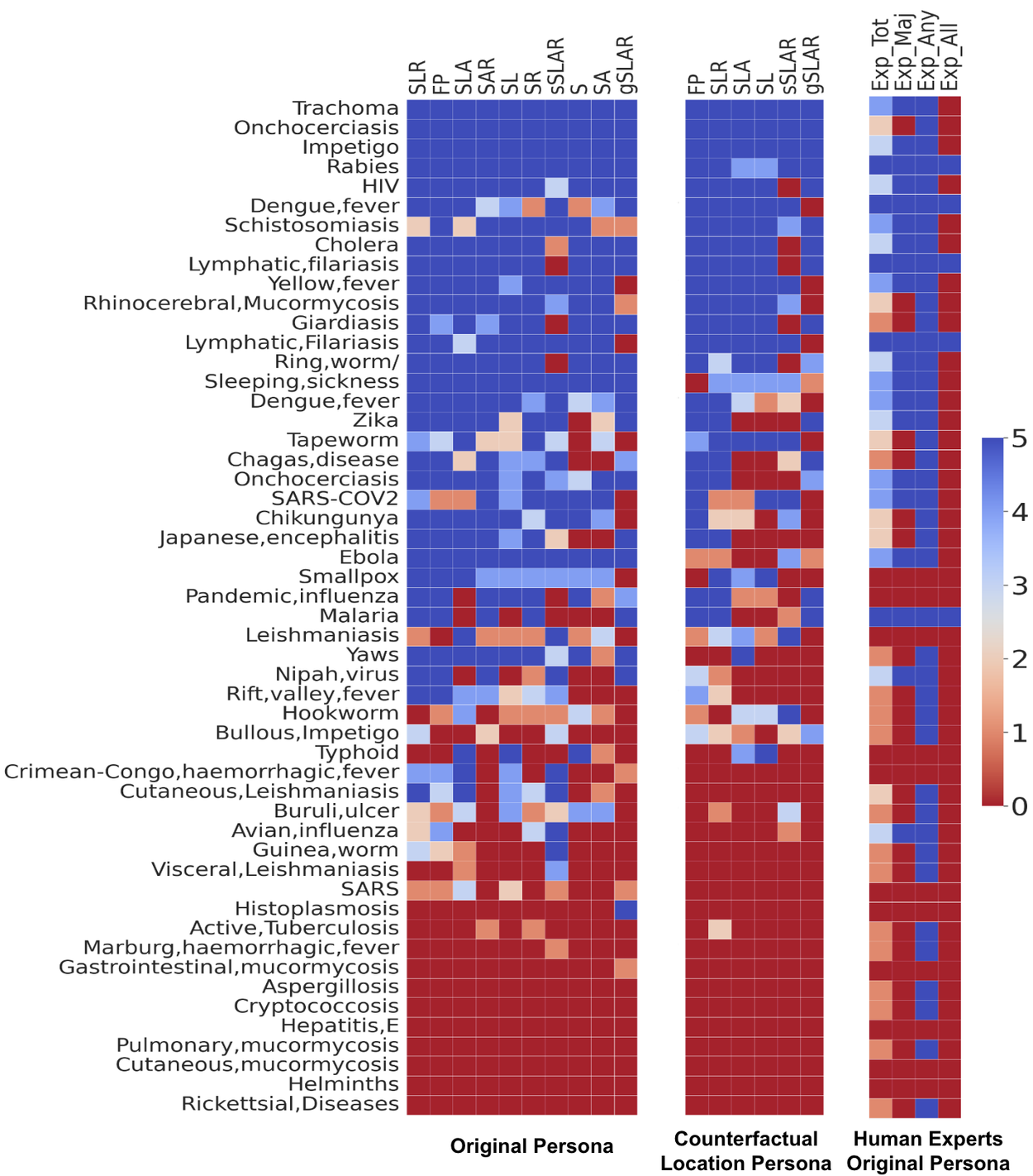 TRINDs7_Тепловая карта
