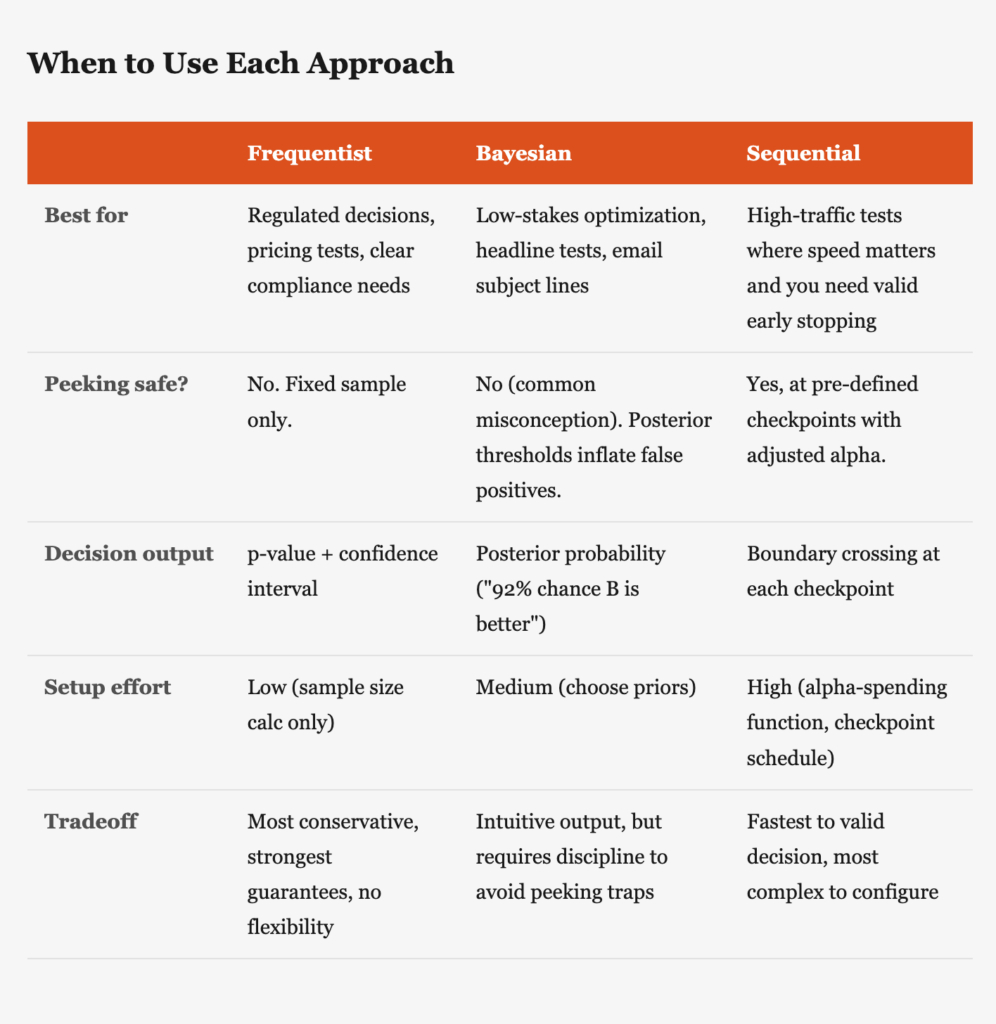 Почему большинство A/B-тестов вас обманывают 5 f5caa4d6d89fe9c8a6be34e9bf4cd431