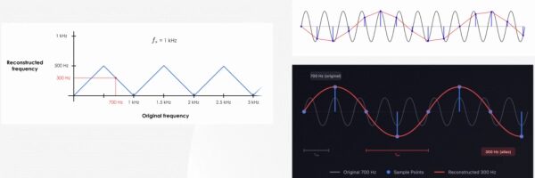 Эффект наложения спектров в аудио, объяснение простое: от «колес телеги» до волновых форм. 8 fca05a7682988e3ba5649c0e02cd009e