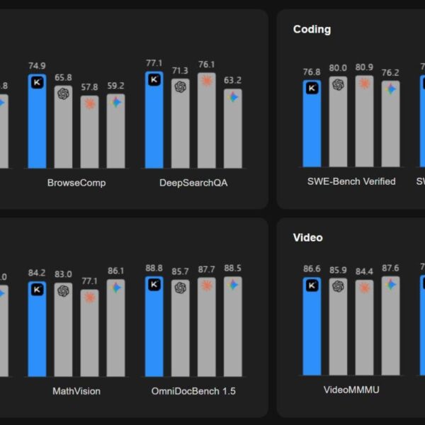 Диаграммы сравнений производительности ИИ для задач агентов, кодирования, изображений и видео.