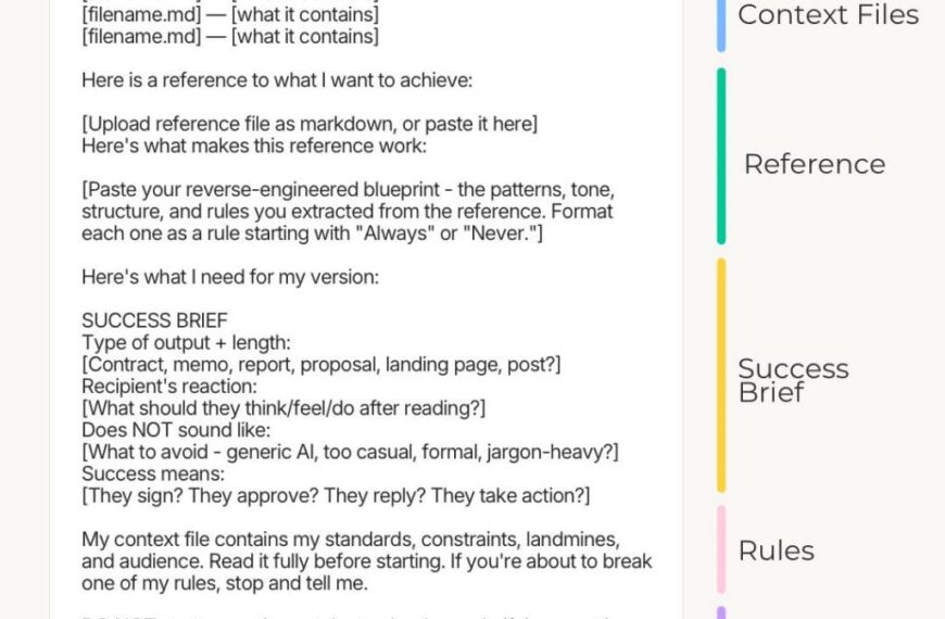 Структура эффективного запроса Claude с элементами задачи, контекста и референса.