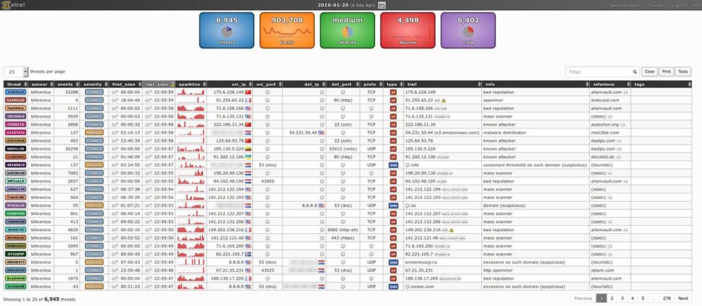 Ваш ПК будет максимально ЗАЩИЩЕН — найдена тулза, которая уберет... 1 Отчёт об интернет-угрозах: статистика, IP-адреса, уровень угрозы, дата обнаружения.
