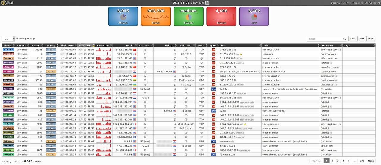 Ваш ПК будет максимально ЗАЩИЩЕН — найдена тулза, которая уберет... 1 Отчёт об интернет-угрозах: статистика, IP-адреса, уровень угрозы, дата обнаружения.